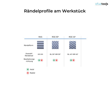 Rändelformwerkzeug M2