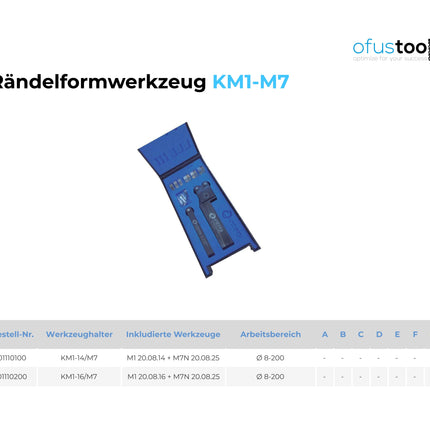 Rändelformwerkzeug-Set KM1-M7