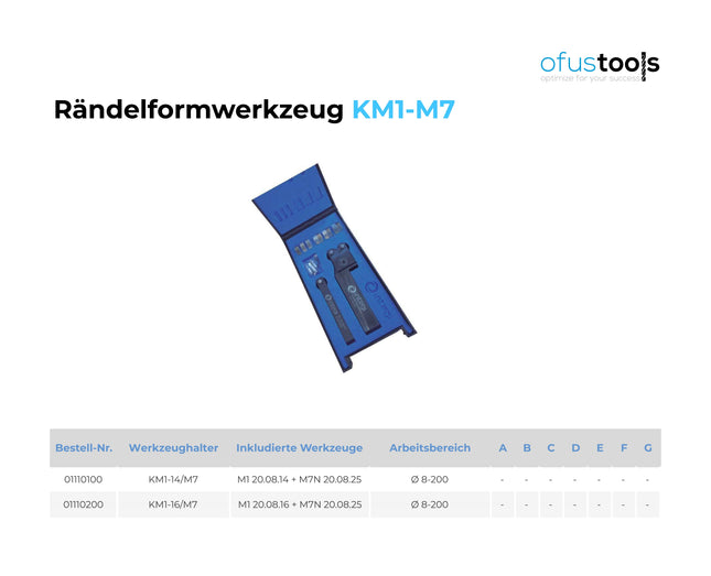 Rändelformwerkzeug-Set KM1-M7