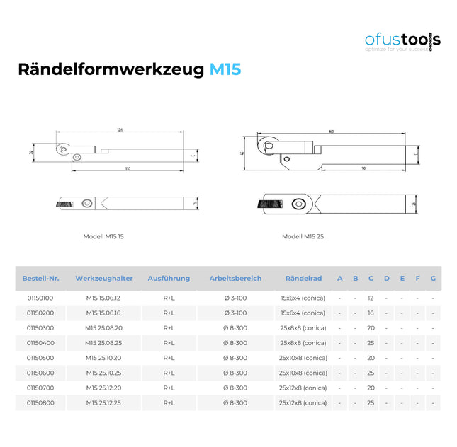 Rändelformwerkzeug M15