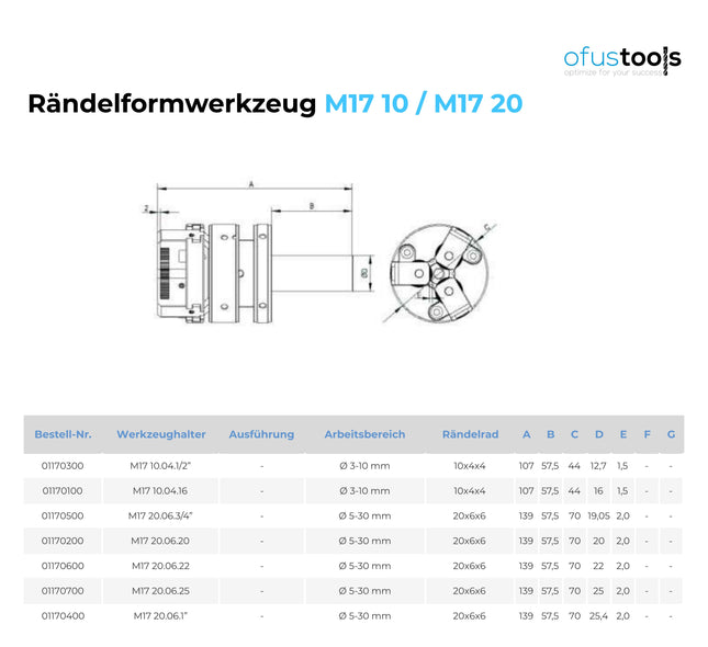 Rändelformwerkzeug M17 10 / M17 20