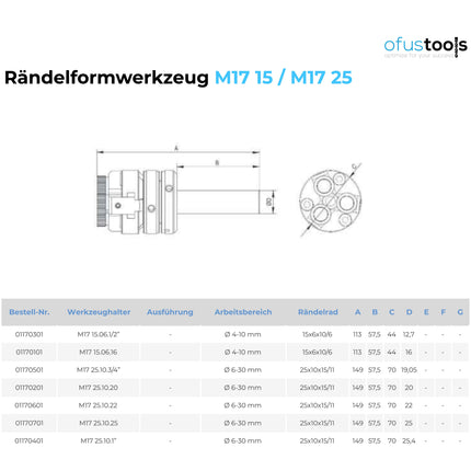 Rändelformwerkzeug M17 15 / M17 25