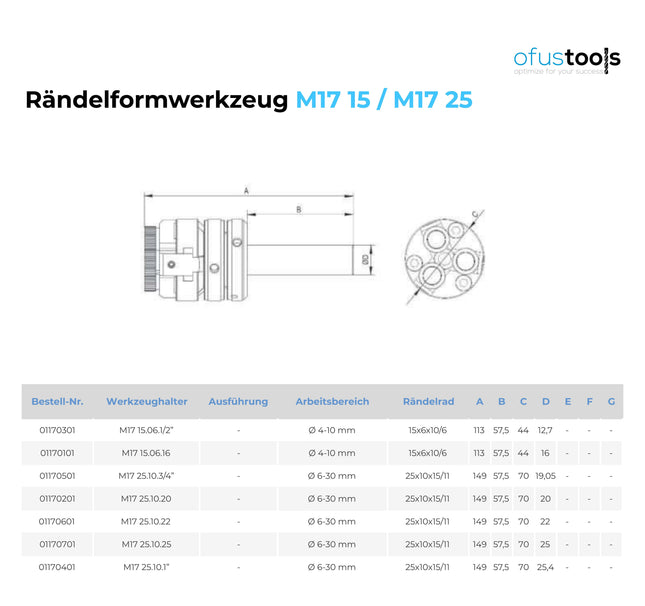 Rändelformwerkzeug M17 15 / M17 25