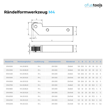 Rändelformwerkzeug M4