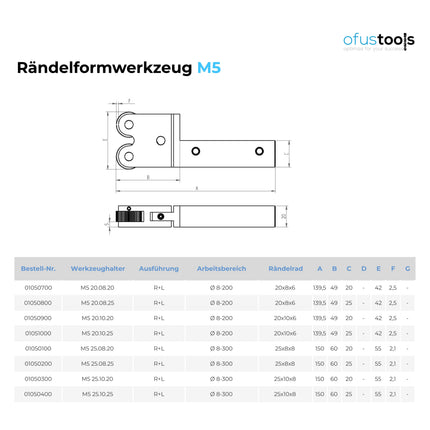 Rändelformwerkzeug M5
