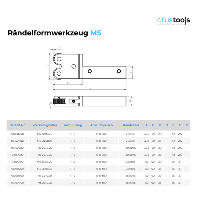 Rändelformwerkzeug M5