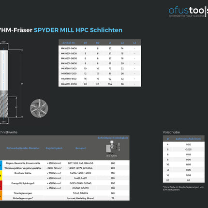 VHM-Fräser SPYDER MILL HPC Schlichten