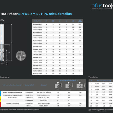 VHM-Fräser SPYDER MILL HPC mit Eckradius