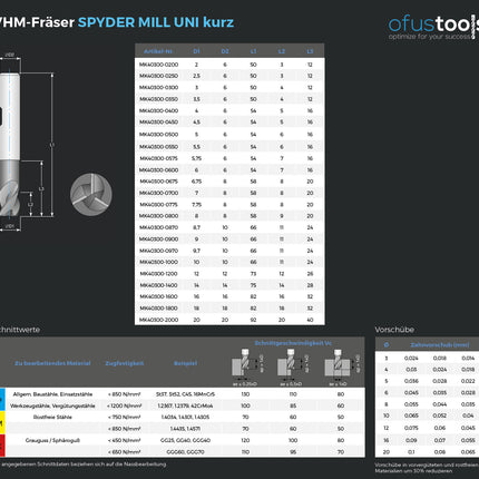 VHM-Fräser SPYDER MILL UNI kurz