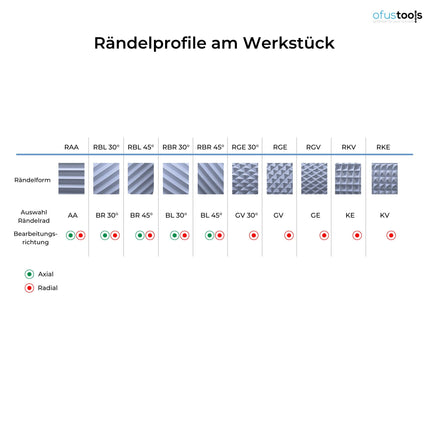 Rändelformwerkzeug M1