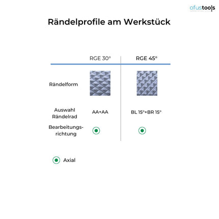 Rändelfräswerkzeug MF 14